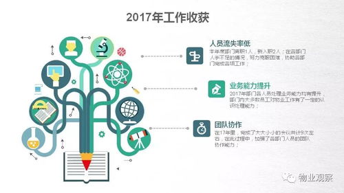 物業客服主管年度述職報告——聚焦服務品質，深化管理效能