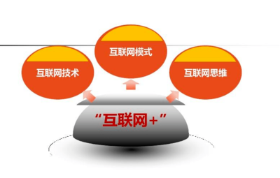 互聯網創業模式如何驅動互聯網銷售？